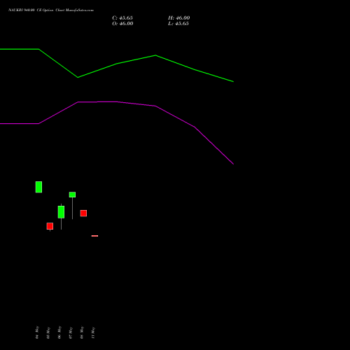 NAUKRI 940.00 CE (CALL) 26 May 2026 options price chart analysis Info Edge (India) Limited 