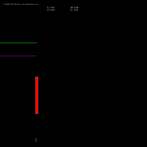 NAUKRI 1180 PE (PUT) 27 January 2026 options price chart analysis Info Edge (India) Limited 