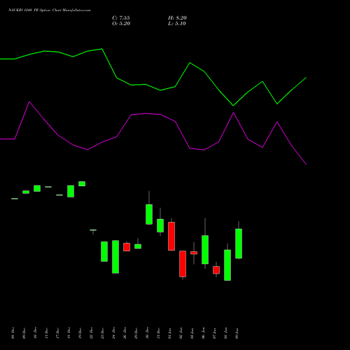 NAUKRI 1240 PE (PUT) 27 January 2026 options price chart analysis Info Edge (India) Limited 