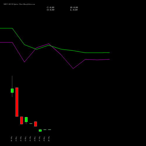 NBCC 103 CE (CALL) 26 May 2026 options price chart analysis National Buildings Construction Corporation Limited 