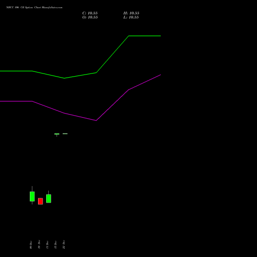 Live NBCC 106 CE (CALL) 30 December 2025 options price chart analysis National Buildings Construction Corporation Limited 