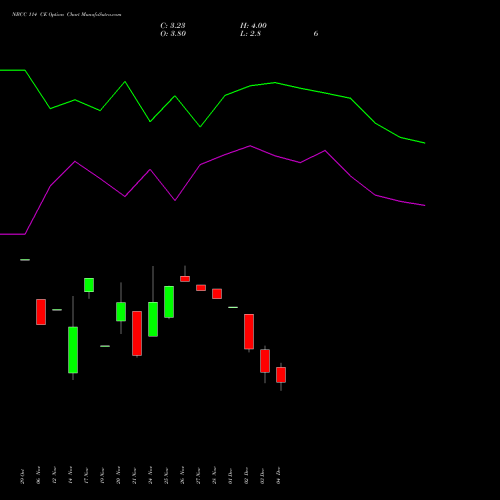 Live NBCC 114 CE (CALL) 30 December 2025 options price chart analysis National Buildings Construction Corporation Limited 