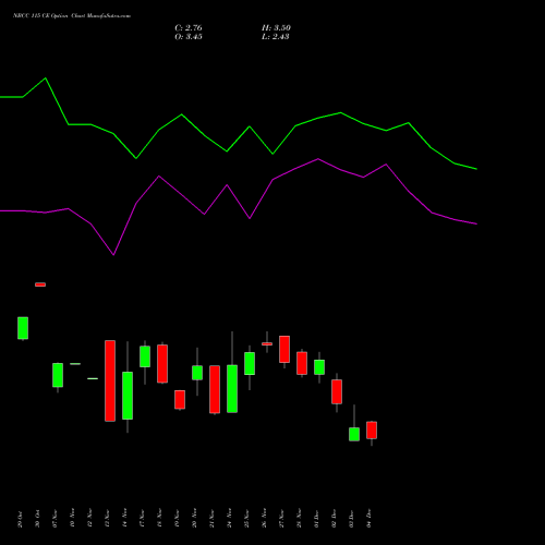 Live NBCC 115 CE (CALL) 30 December 2025 options price chart analysis National Buildings Construction Corporation Limited 