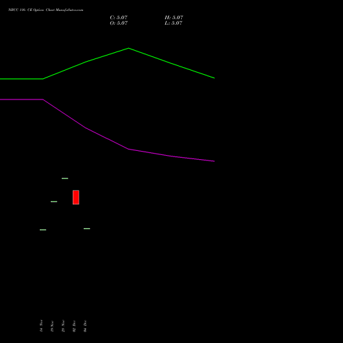 Live NBCC 116 CE (CALL) 27 January 2026 options price chart analysis National Buildings Construction Corporation Limited 