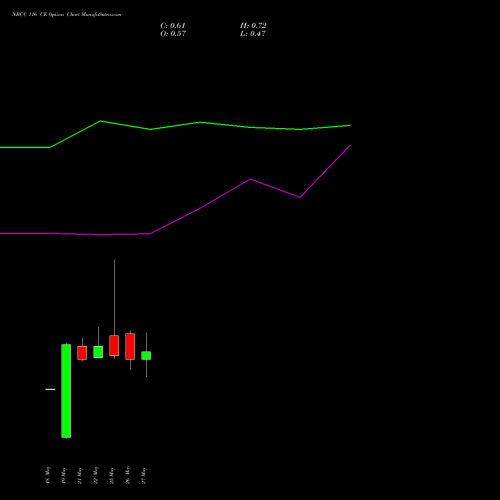NBCC 116 CE (CALL) 30 June 2026 options price chart analysis National Buildings Construction Corporation Limited 