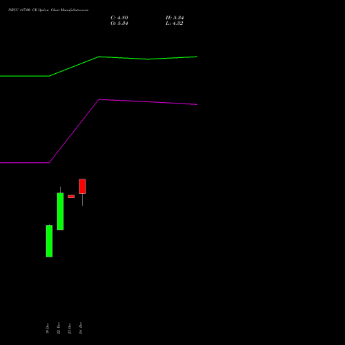 Live NBCC 117.00 CE (CALL) 27 January 2026 options price chart analysis National Buildings Construction Corporation Limited 