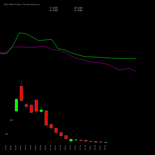 NBCC 126.00 CE (CALL) 27 January 2026 options price chart analysis National Buildings Construction Corporation Limited 