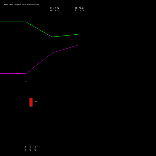 NBCC 70.00 CE (CALL) 29 September 2026 options price chart analysis National Buildings Construction Corporation Limited 