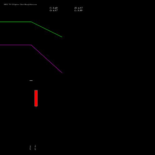 NBCC 70 CE (CALL) 23 November 2026 options price chart analysis National Buildings Construction Corporation Limited 