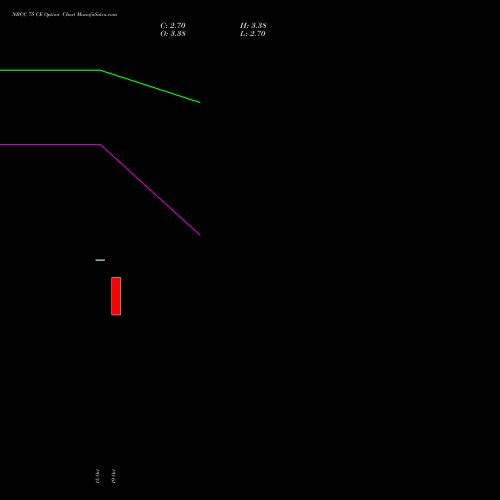 NBCC 75 CE (CALL) 23 November 2026 options price chart analysis National Buildings Construction Corporation Limited 