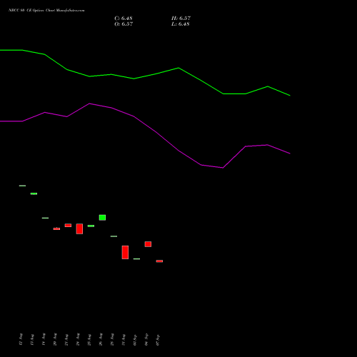 NBCC 80 CE (CALL) 29 September 2026 options price chart analysis National Buildings Construction Corporation Limited 