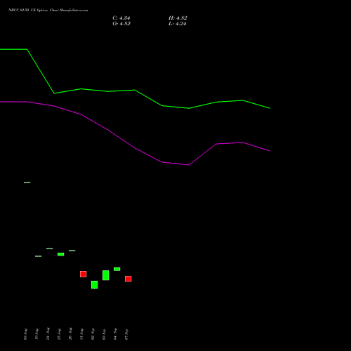 NBCC 82.50 CE (CALL) 29 September 2026 options price chart analysis National Buildings Construction Corporation Limited 