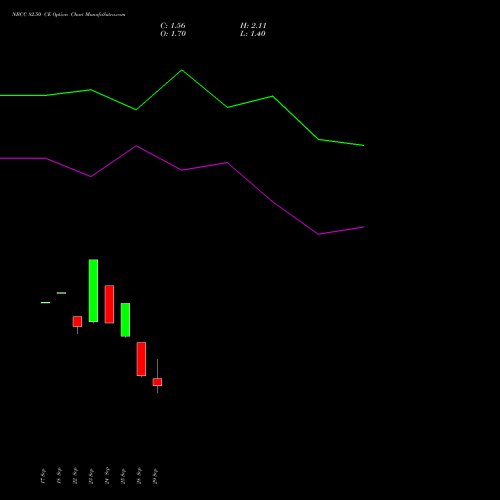 NBCC 82.50 CE (CALL) 27 October 2026 options price chart analysis National Buildings Construction Corporation Limited 