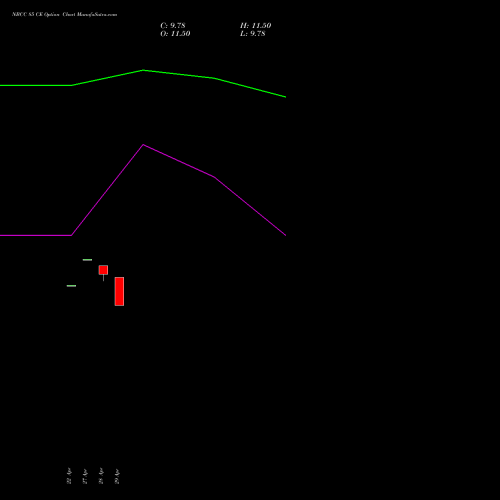 NBCC 85 CE (CALL) 26 May 2026 options price chart analysis National Buildings Construction Corporation Limited 