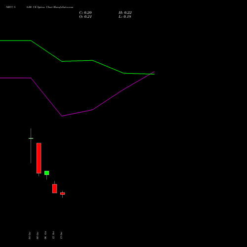 NBCC 86.00 CE (CALL) 27 October 2026 options price chart analysis National Buildings Construction Corporation Limited 