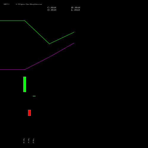 NBCC 86 CE (CALL) 26 May 2026 options price chart analysis National Buildings Construction Corporation Limited 