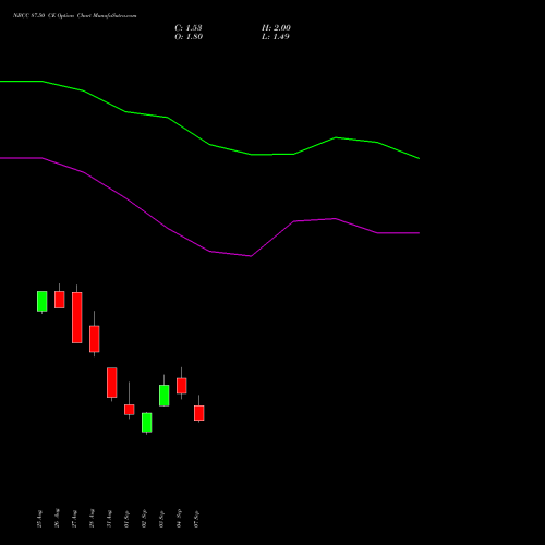 NBCC 87.50 CE (CALL) 29 September 2026 options price chart analysis National Buildings Construction Corporation Limited 