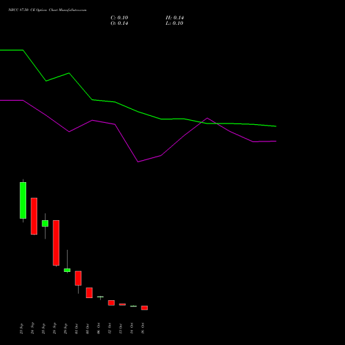 NBCC 87.50 CE (CALL) 27 October 2026 options price chart analysis National Buildings Construction Corporation Limited 