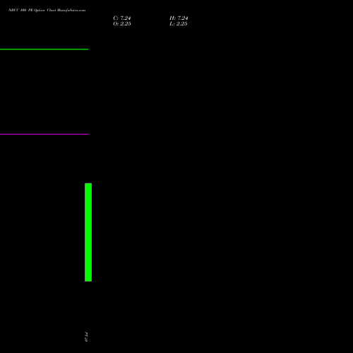 NBCC 100 PE (PUT) 29 September 2026 options price chart analysis National Buildings Construction Corporation Limited 
