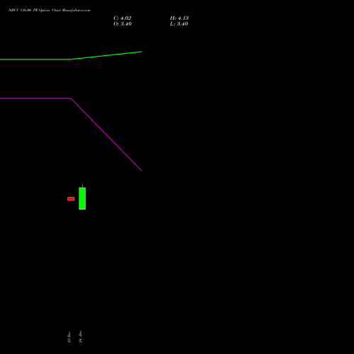 Live NBCC 116.00 PE (PUT) 27 January 2026 options price chart analysis National Buildings Construction Corporation Limited 