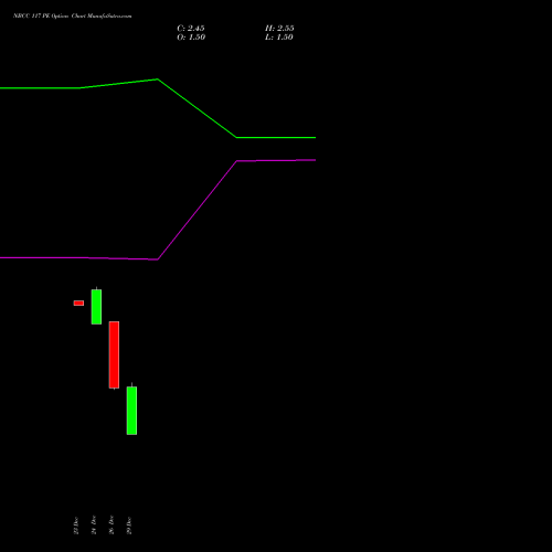 NBCC 117 PE (PUT) 27 January 2026 options price chart analysis National Buildings Construction Corporation Limited 