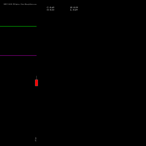 NBCC 82.50 PE (PUT) 25 August 2026 options price chart analysis National Buildings Construction Corporation Limited 