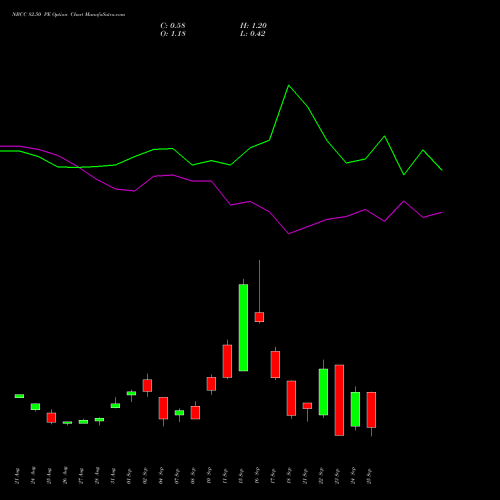 NBCC 82.50 PE (PUT) 29 September 2026 options price chart analysis National Buildings Construction Corporation Limited 
