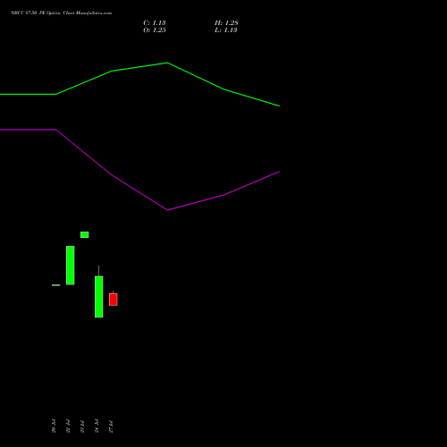 NBCC 87.50 PE (PUT) 25 August 2026 options price chart analysis National Buildings Construction Corporation Limited 