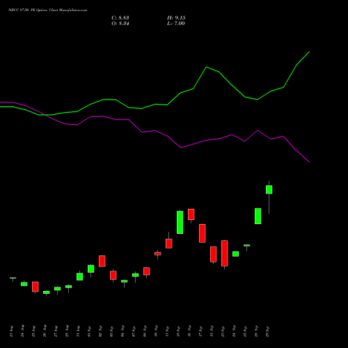 NBCC 87.50 PE (PUT) 29 September 2026 options price chart analysis National Buildings Construction Corporation Limited 