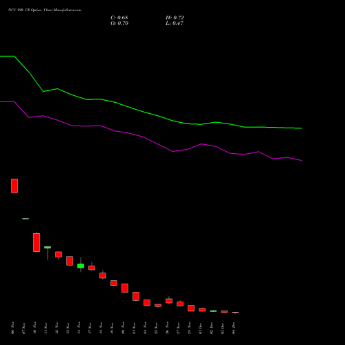 Live NCC 190 CE (CALL) 30 December 2025 options price chart analysis NCC Limited 