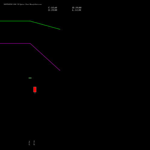 NESTLEIND 1160 CE (CALL) 23 November 2026 options price chart analysis Nestle India Limited 