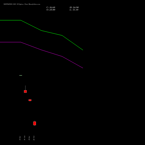 NESTLEIND 1180 CE (CALL) 27 October 2026 options price chart analysis Nestle India Limited 