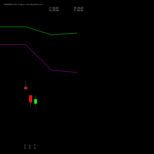 NESTLEIND 1180 CE (CALL) 23 November 2026 options price chart analysis Nestle India Limited 