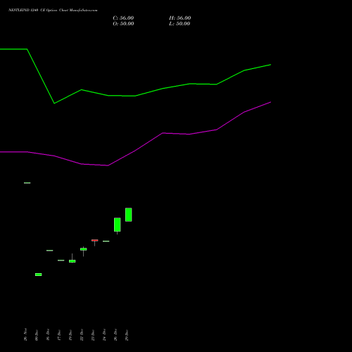 NESTLEIND 1240 CE (CALL) 27 January 2026 options price chart analysis Nestle India Limited 