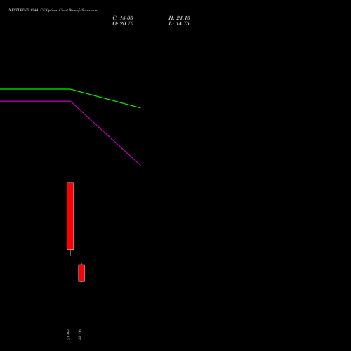 NESTLEIND 1240 CE (CALL) 23 November 2026 options price chart analysis Nestle India Limited 