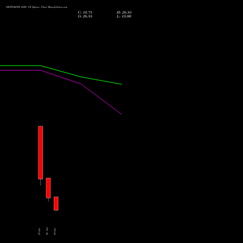 NESTLEIND 1250 CE (CALL) 27 October 2026 options price chart analysis Nestle India Limited 