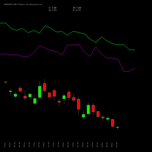 Live NESTLEIND 1300 CE (CALL) 30 December 2025 options price chart analysis Nestle India Limited 