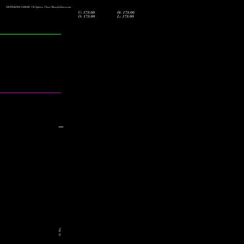 NESTLEIND 1320.00 CE (CALL) 30 June 2026 options price chart analysis Nestle India Limited 