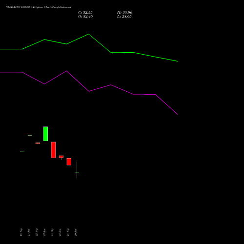 NESTLEIND 1350.00 CE (CALL) 27 October 2026 options price chart analysis Nestle India Limited 