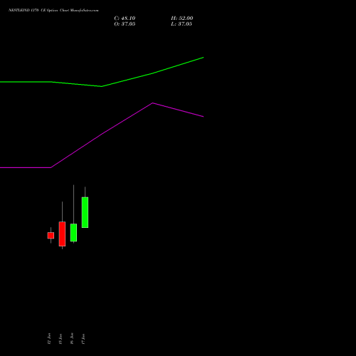 NESTLEIND 1370 CE (CALL) 30 June 2026 options price chart analysis Nestle India Limited 