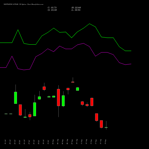 NESTLEIND 1470.00 CE (CALL) 25 August 2026 options price chart analysis Nestle India Limited 