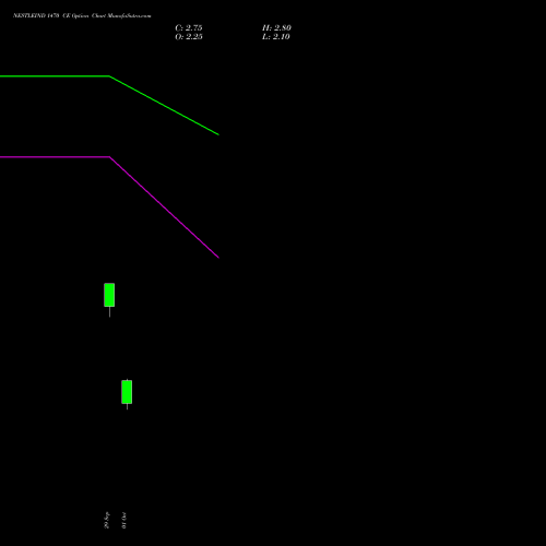 NESTLEIND 1470 CE (CALL) 27 October 2026 options price chart analysis Nestle India Limited 
