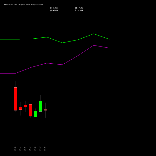 NESTLEIND 1560 CE (CALL) 26 May 2026 options price chart analysis Nestle India Limited 