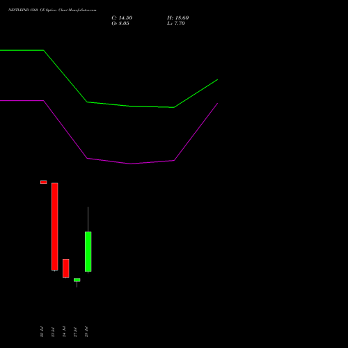 NESTLEIND 1560 CE (CALL) 25 August 2026 options price chart analysis Nestle India Limited 