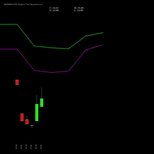 NESTLEIND 1570 CE (CALL) 25 August 2026 options price chart analysis Nestle India Limited 
