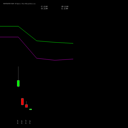 NESTLEIND 1620 CE (CALL) 25 August 2026 options price chart analysis Nestle India Limited 