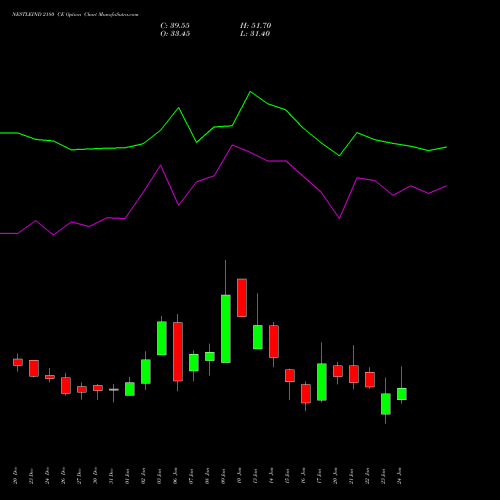 NESTLEIND 2180 CE CALL indicators chart analysis Nestle India Limited options price chart strike 2180 CALL