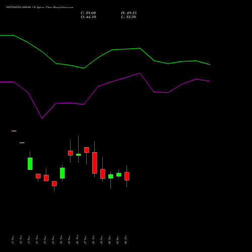 NESTLEIND 2260.00 CE CALL indicators chart analysis Nestle India Limited options price chart strike 2260.00 CALL