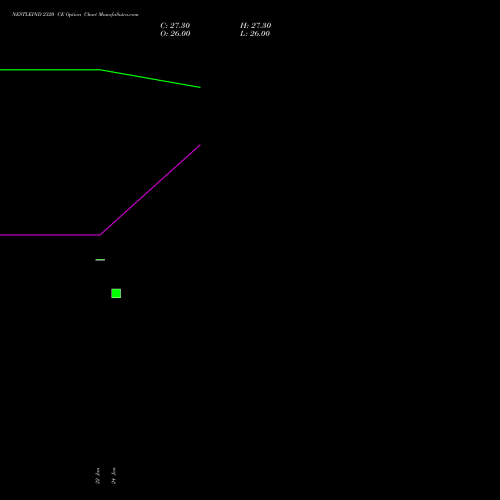 NESTLEIND 2320 CE CALL indicators chart analysis Nestle India Limited options price chart strike 2320 CALL