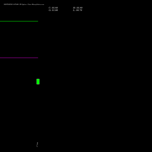 NESTLEIND 1470.00 PE (PUT) 29 September 2026 options price chart analysis Nestle India Limited 